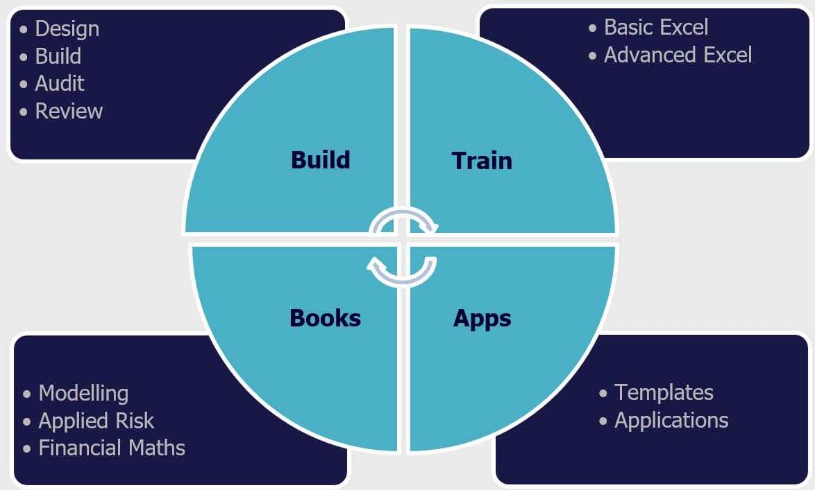 Superior Financial Modelling, Consulting, Model Development, Training, Financial Modelling Books, Templates and Apps