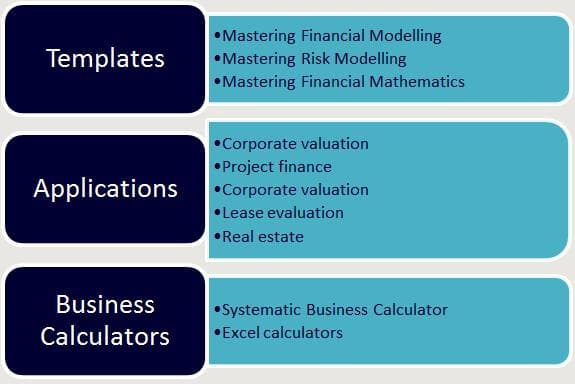 Excel templates for corporate valuation, project finance, LBO, lease evaluation, real estate and financial calculations